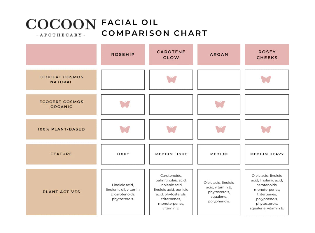 Cocoon Apothecary Carotene Glow Antioxidant Booster Concentrated Facial Oil